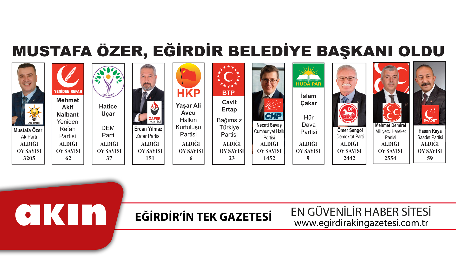 eğirdir haber,akın gazetesi,egirdir haberler,son dakika,Mustafa Özer, Eğirdir Belediye Başkanı Oldu