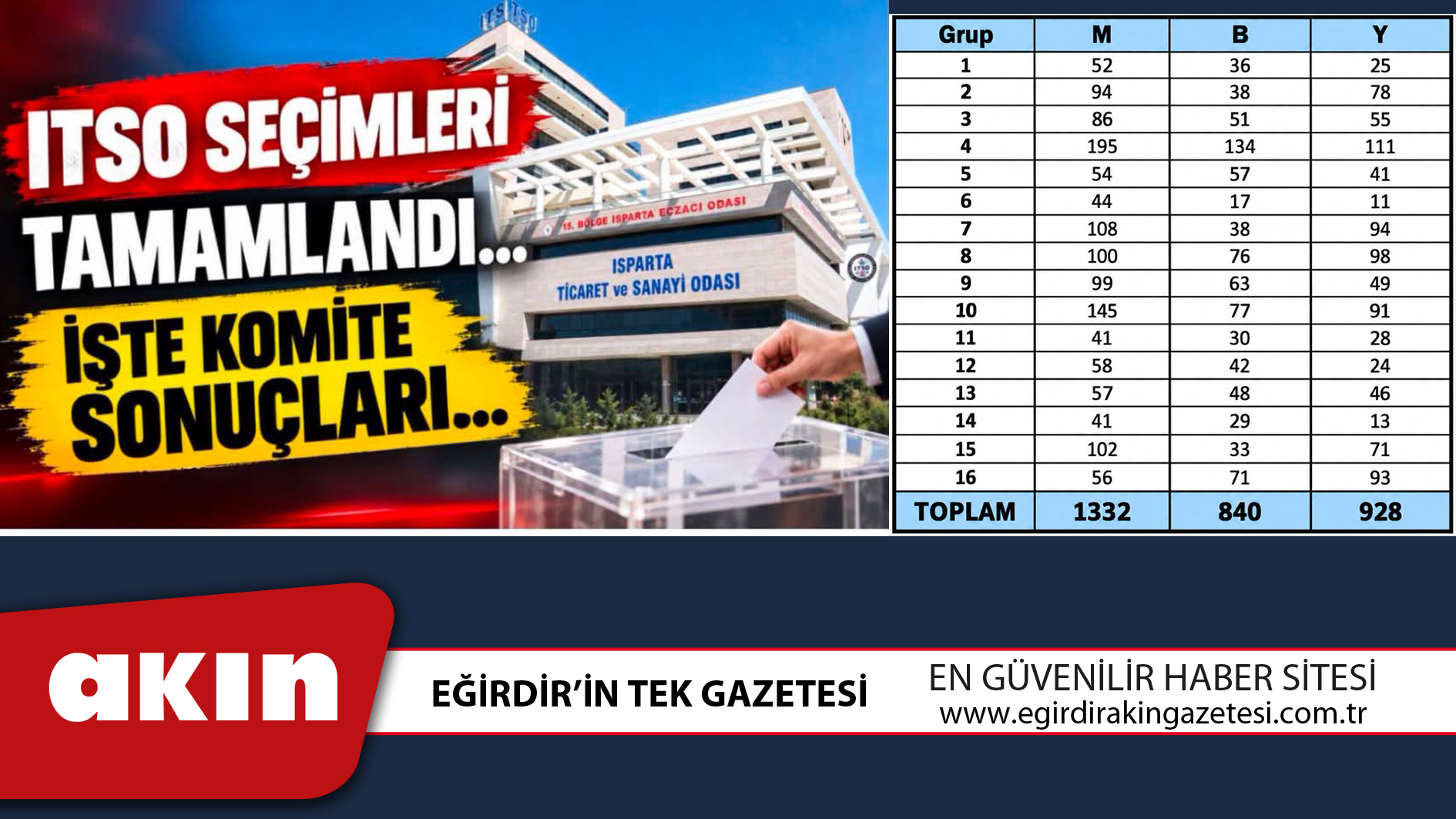 ITSO SEÇİMLERİNDE KOMİTE SONUÇLARI