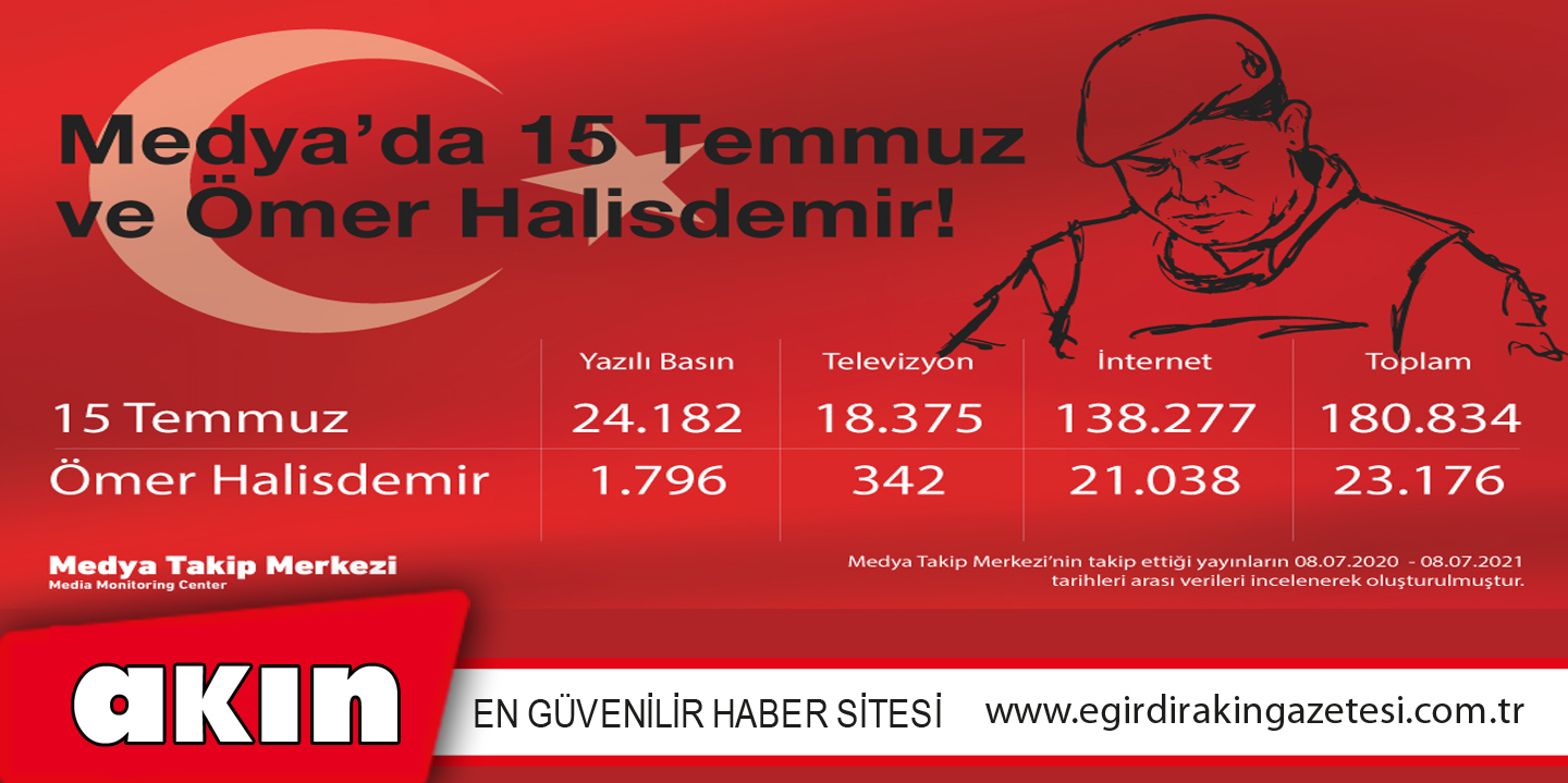 15 Temmuz Direnişi 5. yılında!