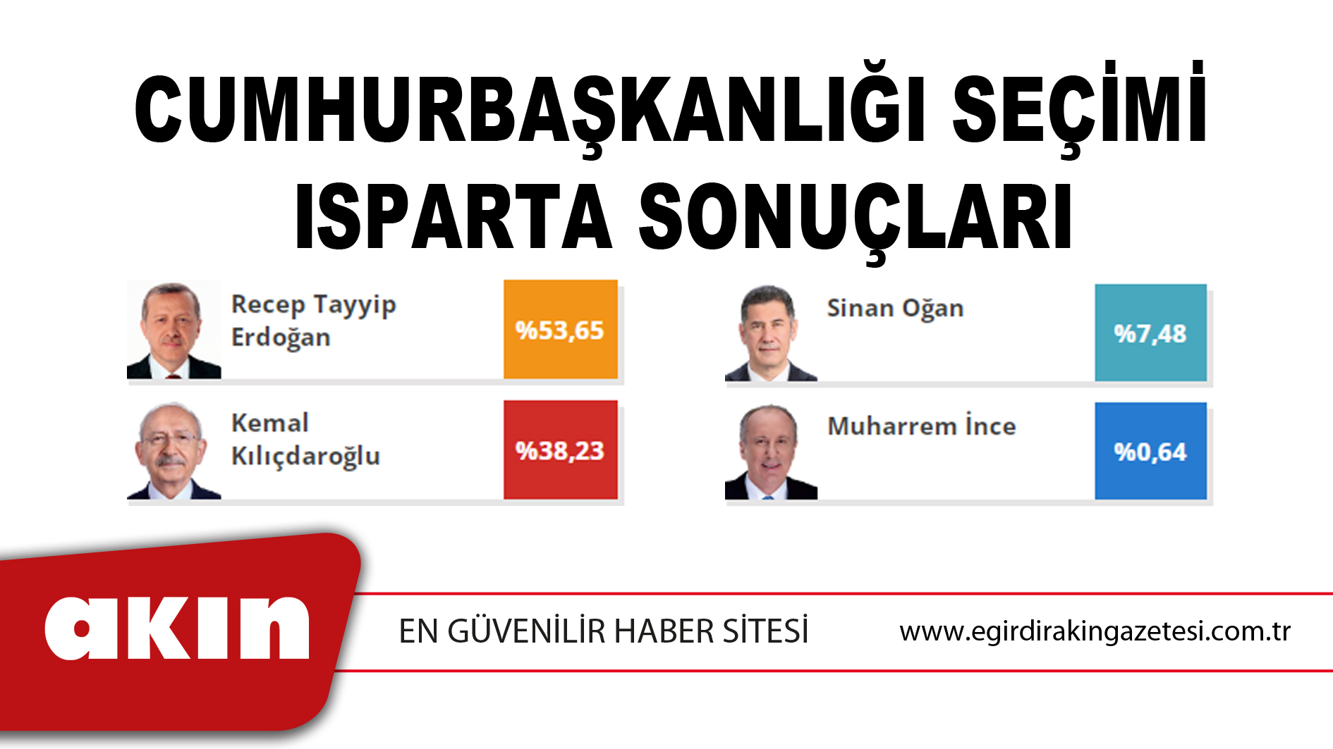 Cumhurbaşkanlığı Seçimi Isparta Sonuçları