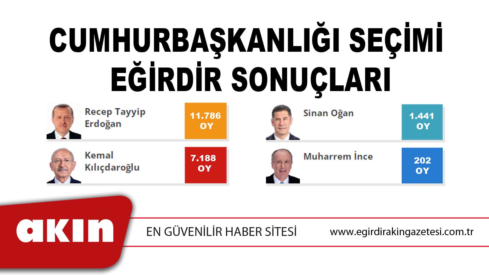 Cumhurbaşkanlığı Seçimi Eğirdir Sonuçları