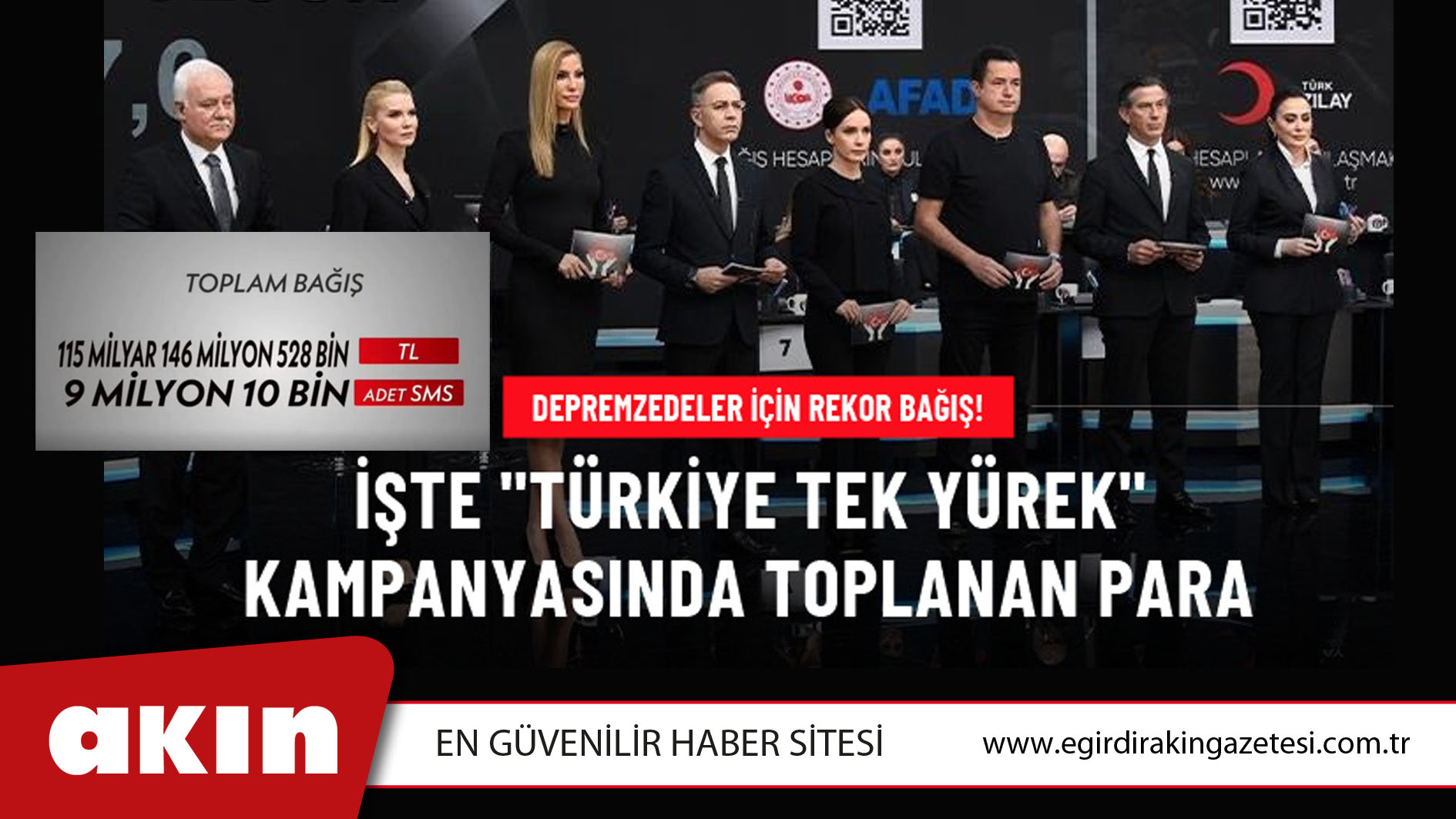 eğirdir haber,akın gazetesi,egirdir haberler,son dakika,Depremzedeler için düzenlenen "Türkiye Tek Yürek" kampanyasında toplanan bağış 115 milyar lirayı aştı