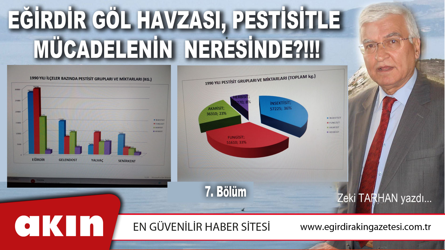 eğirdir haber,akın gazetesi,egirdir haberler,son dakika,Eğirdir Göl Havzası, Pestisitle  Mücadelenin  Neresinde?!!! (7. Bölüm)