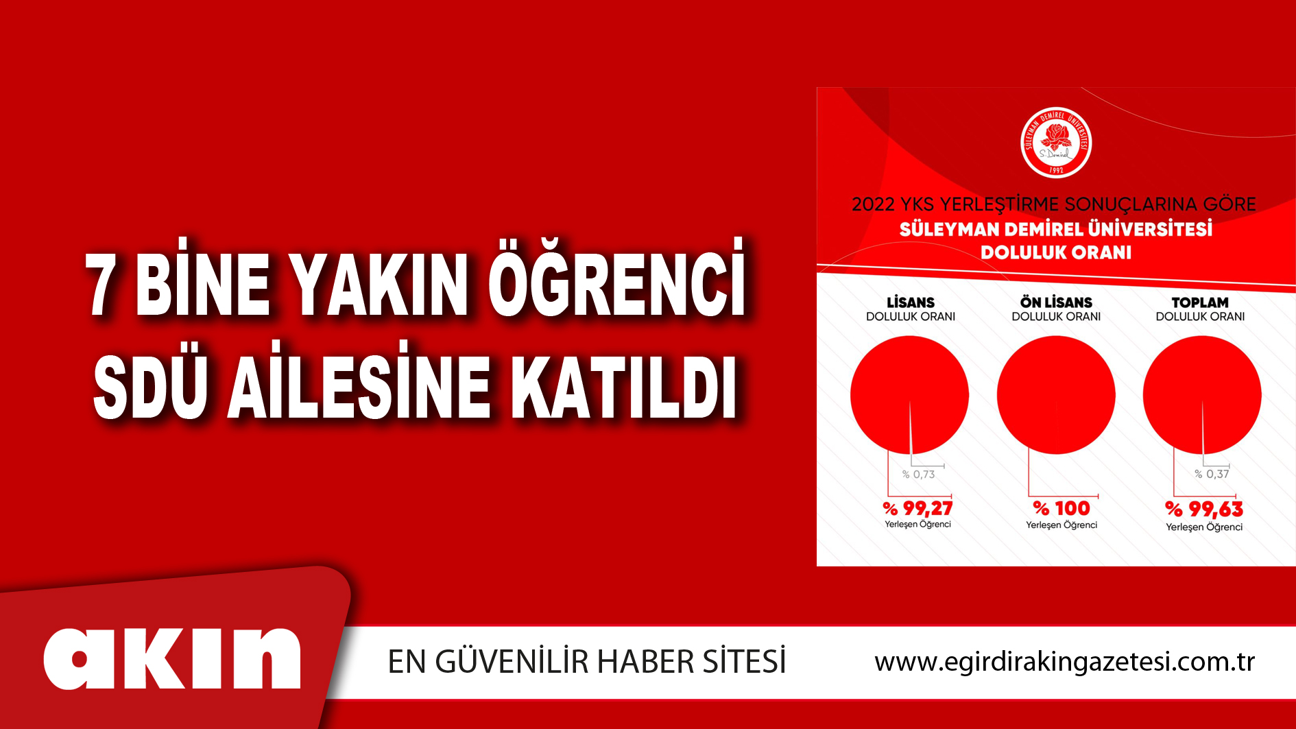 7 BİNE YAKIN ÖĞRENCİ SDÜ AİLESİNE KATILDI