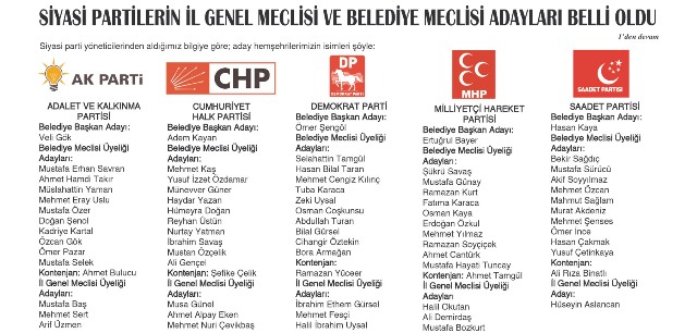 SİYASİ PARTİLERİN İL GENEL MECLİSİ VE BELEDİYE MECLİSİ ADAYLARI BELLİ OLDU