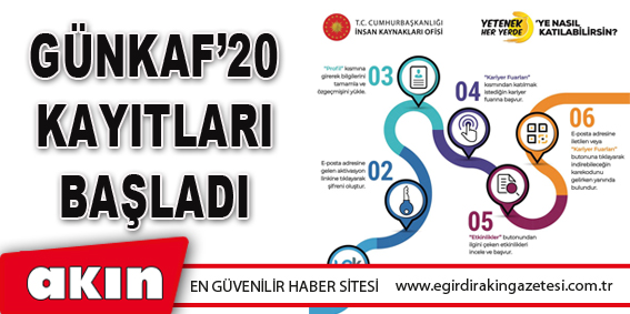 Günkaf’20 Kayıtları Başladı