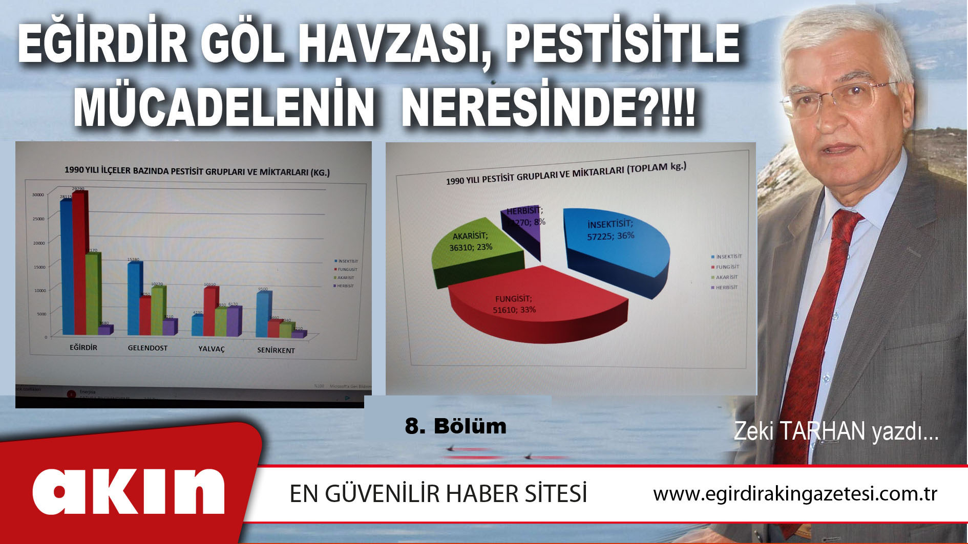 eğirdir haber,akın gazetesi,egirdir haberler,son dakika,EĞİRDİR GÖL HAVZASI,  PESTİSİTLE MÜCADELENİN NERESİNDE?!!! (8. BÖLÜM)