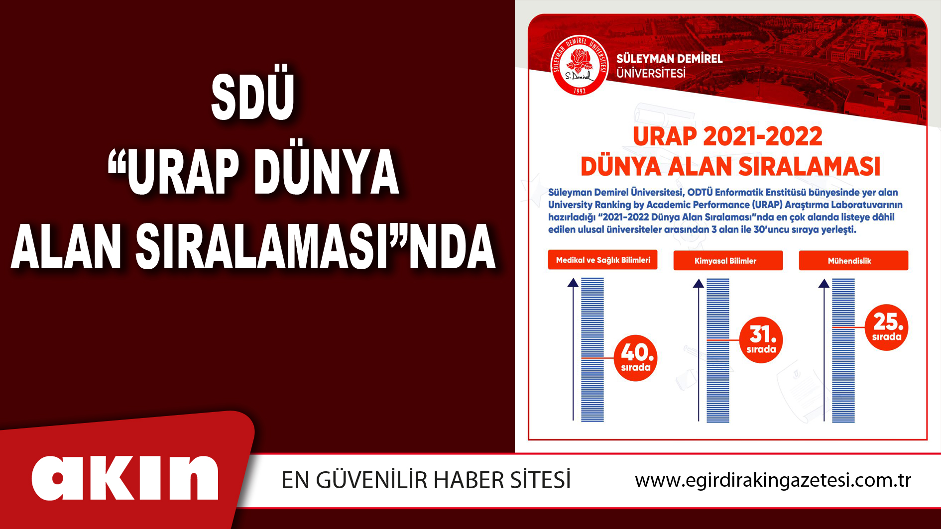 SDÜ “URAP DÜNYA ALAN SIRALAMASI”NDA