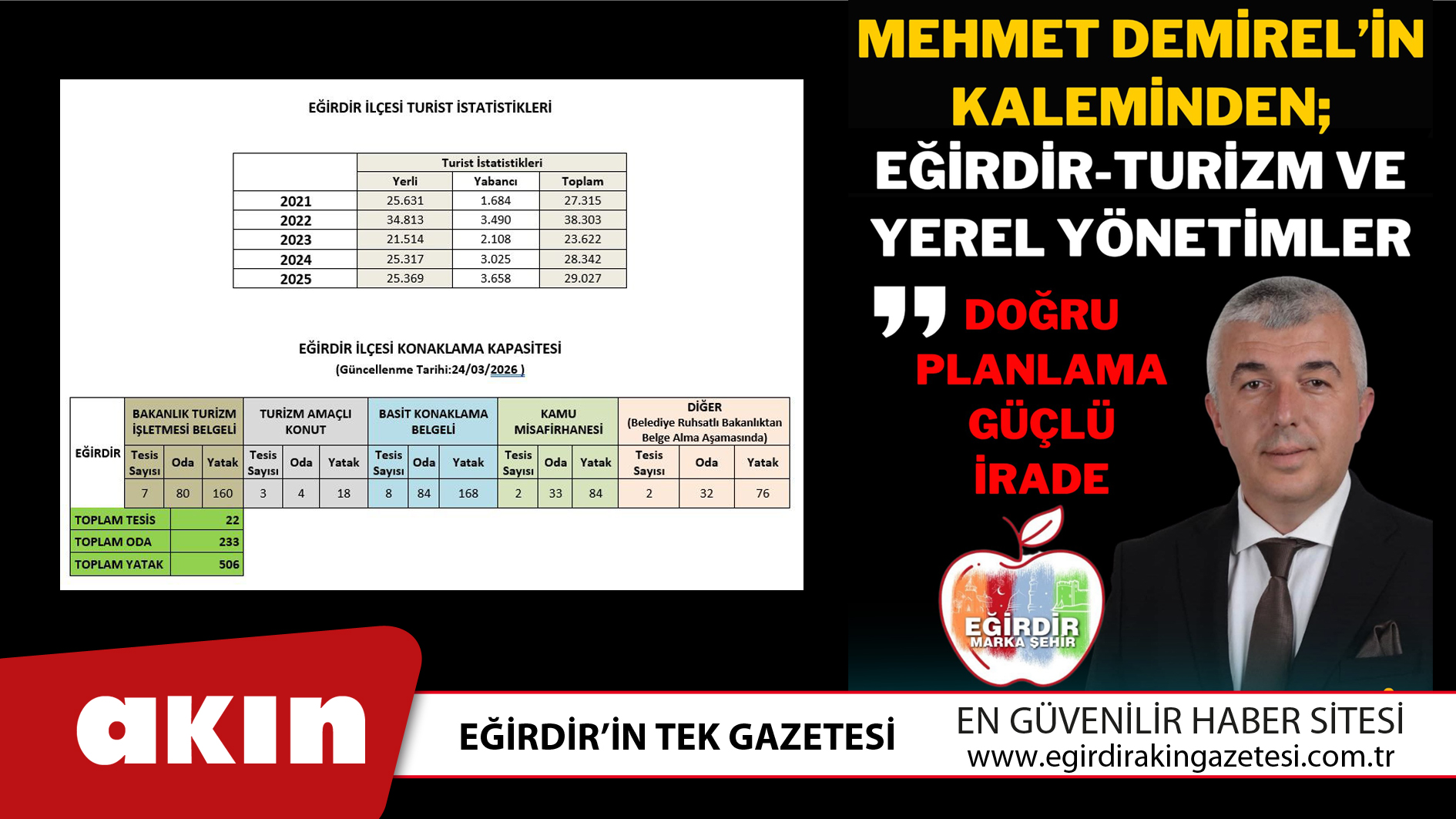 eğirdir haber,akın gazetesi,egirdir haberler,son dakika,Eğirdir-Turizm Ve Yerel Yönetimler