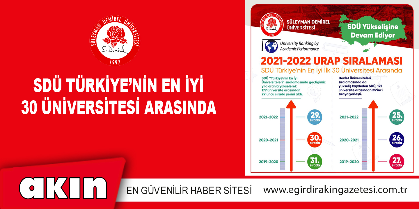 SDÜ TÜRKİYE’NİN EN İYİ 30 ÜNİVERSİTESİ ARASINDA