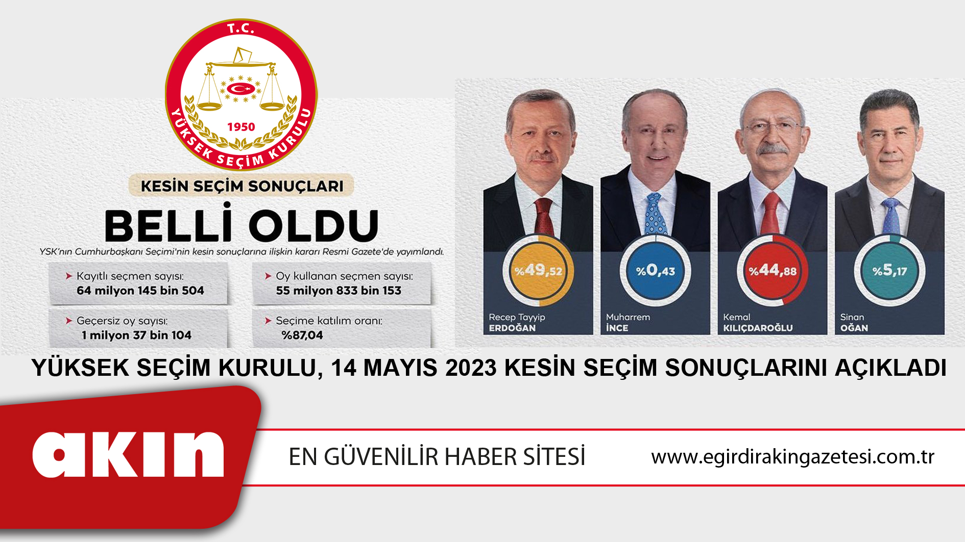 Yüksek Seçim Kurulu, 14 Mayıs 2023 Kesin Seçim Sonuçlarını Açıkladı
