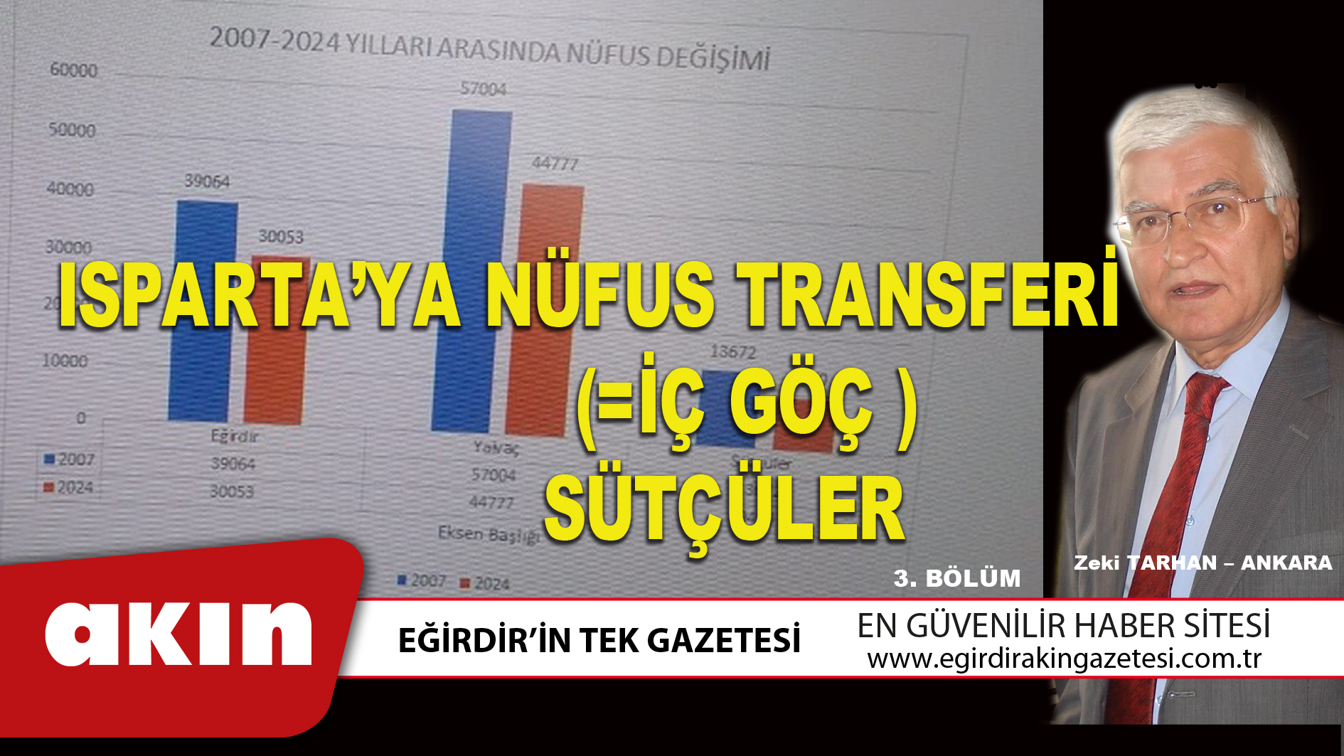 ISPARTA’YA NÜFUS TRANSFERİ  (=İÇ GÖÇ ) (3. Bölüm)