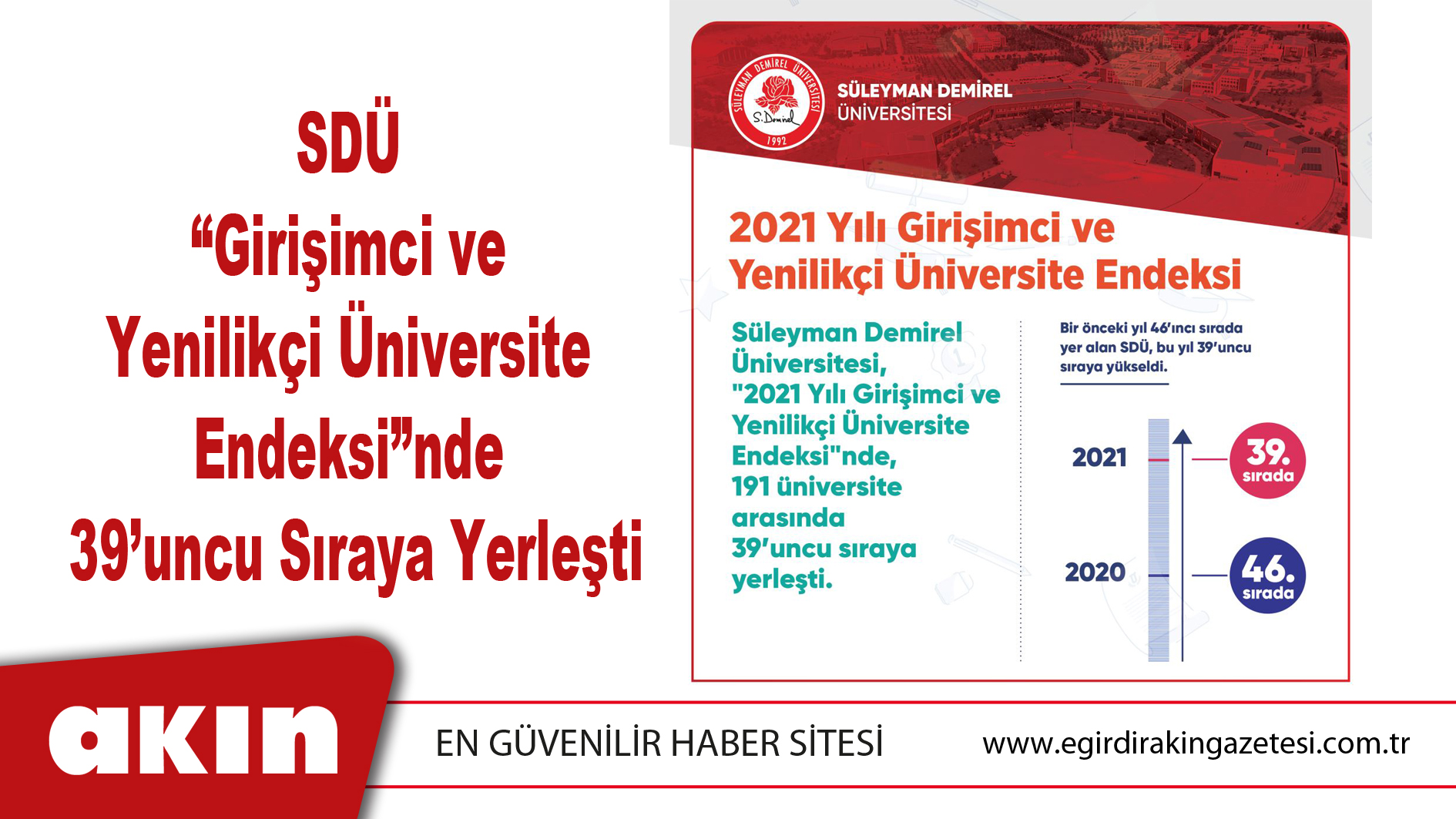SDÜ “Girişimci ve Yenilikçi Üniversite Endeksi”nde 39’uncu Sıraya Yerleşti