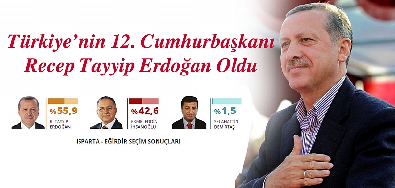 eğirdir haber,akın gazetesi,egirdir haberler,son dakika,Türkiye&#39;nin 12. Cumhurbaşkanı Recep Tayyip Erdoğan Oldu