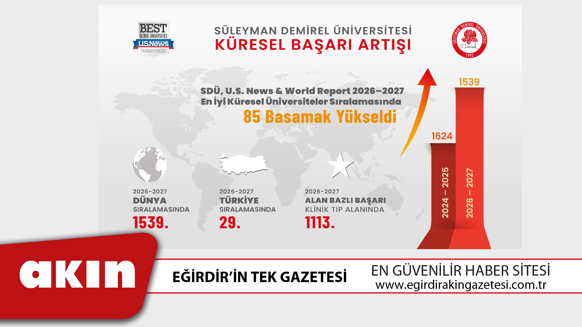 eğirdir haber,akın gazetesi,egirdir haberler,son dakika,SDÜ U.S. News Dünya Üniversiteleri Sıralamasında Yükseldi
