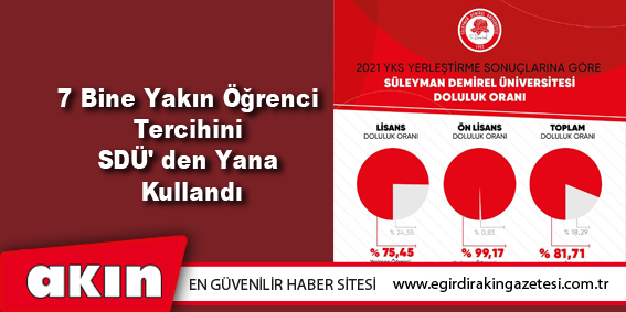 7 Bine Yakın Öğrenci Tercihini SDÜ'den Yana Kullandı