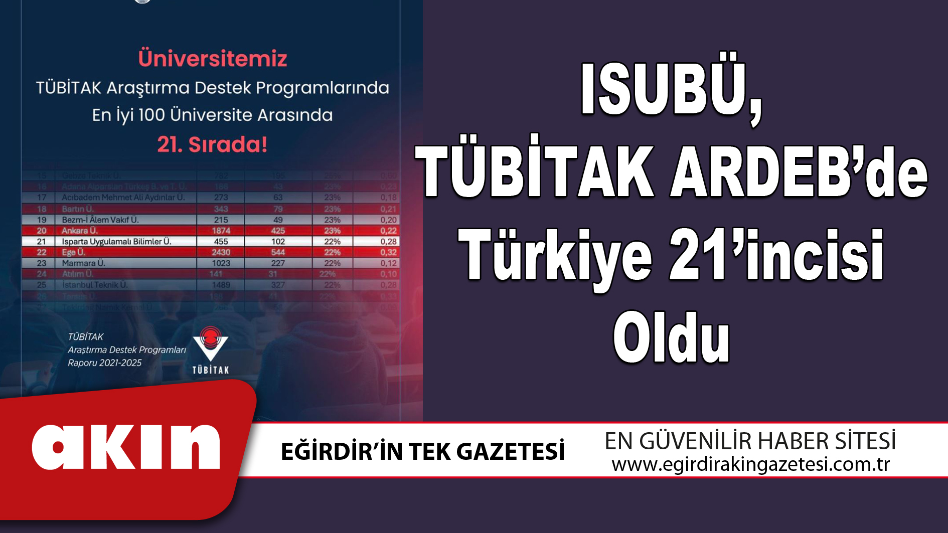 eğirdir haber,akın gazetesi,egirdir haberler,son dakika,ISUBÜ TÜBİTAK ARDEB’de Türkiye 21’incisi Oldu