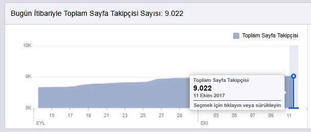 AKIN, SOSYAL MEDYADA DA HIZLI...