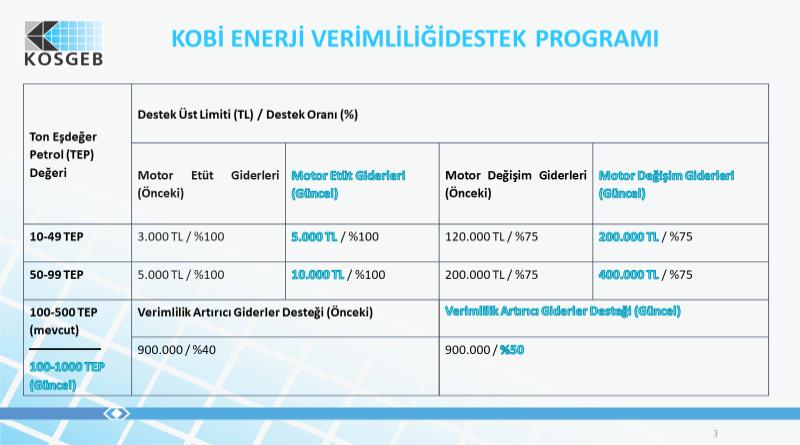 eğirdir,egirdir haber,akın gazetesi