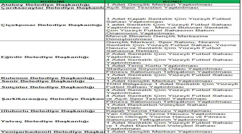 eğirdir,egirdir haber,akın gazetesi