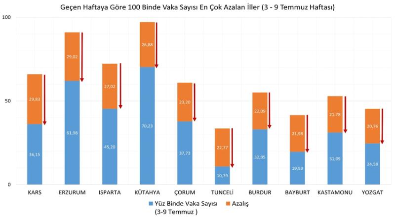 eğirdir,egirdir haber,akın gazetesi