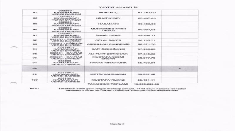 eğirdir,egirdir haber,akın gazetesi