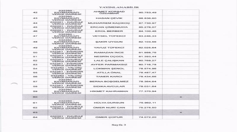 eğirdir,egirdir haber,akın gazetesi