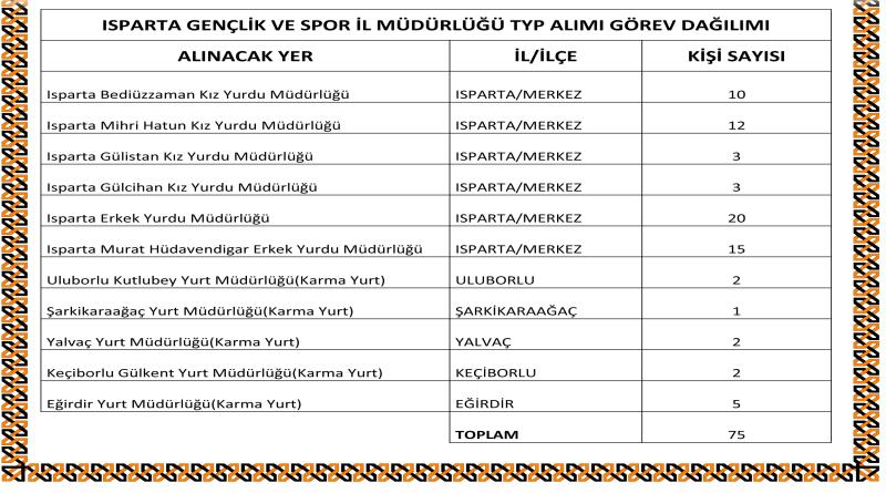 eğirdir,egirdir haber,akın gazetesi