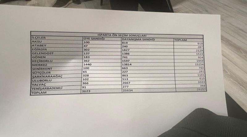 eğirdir,egirdir haber,akın gazetesi