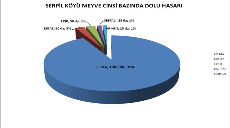 eğirdir,egirdir haber,akın gazetesi