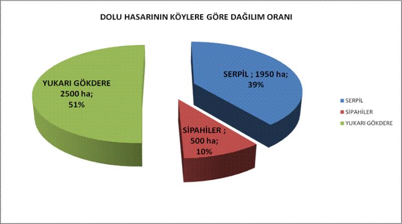 eğirdir,egirdir haber,akın gazetesi