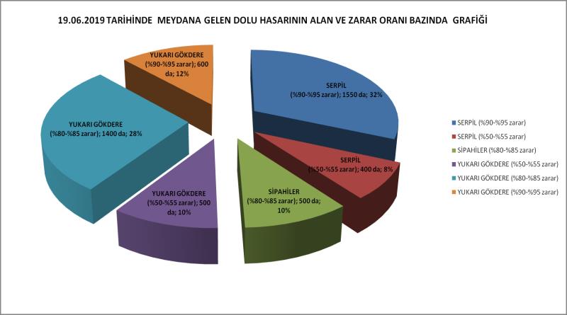 eğirdir,egirdir haber,akın gazetesi