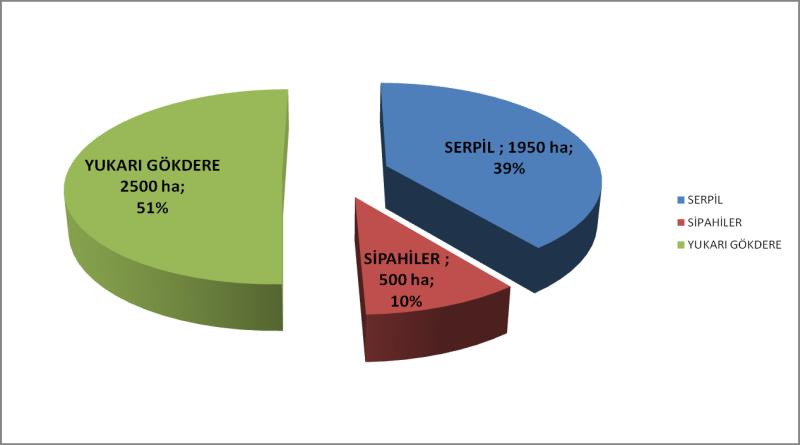 eğirdir,egirdir haber,akın gazetesi