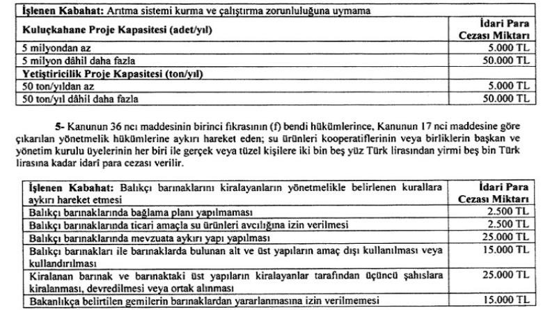 eğirdir,egirdir haber,akın gazetesi
