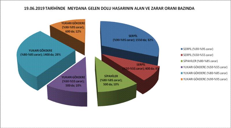 eğirdir,egirdir haber,akın gazetesi