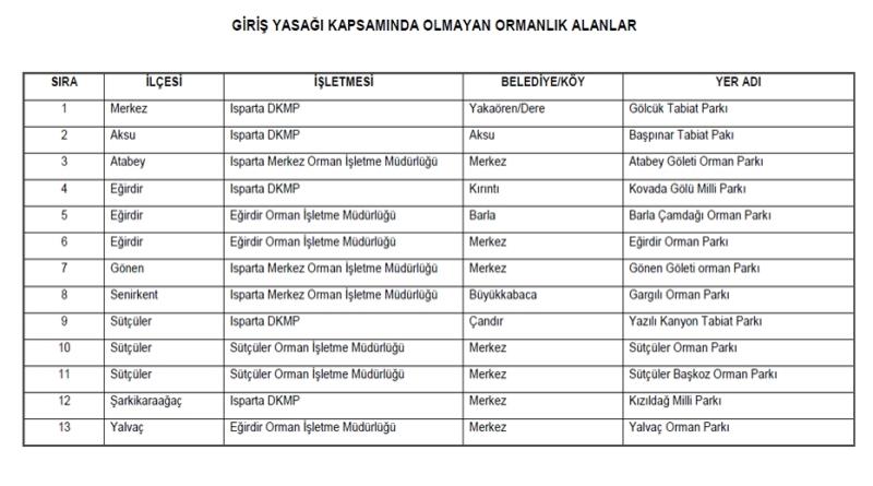 eğirdir,egirdir haber,akın gazetesi
